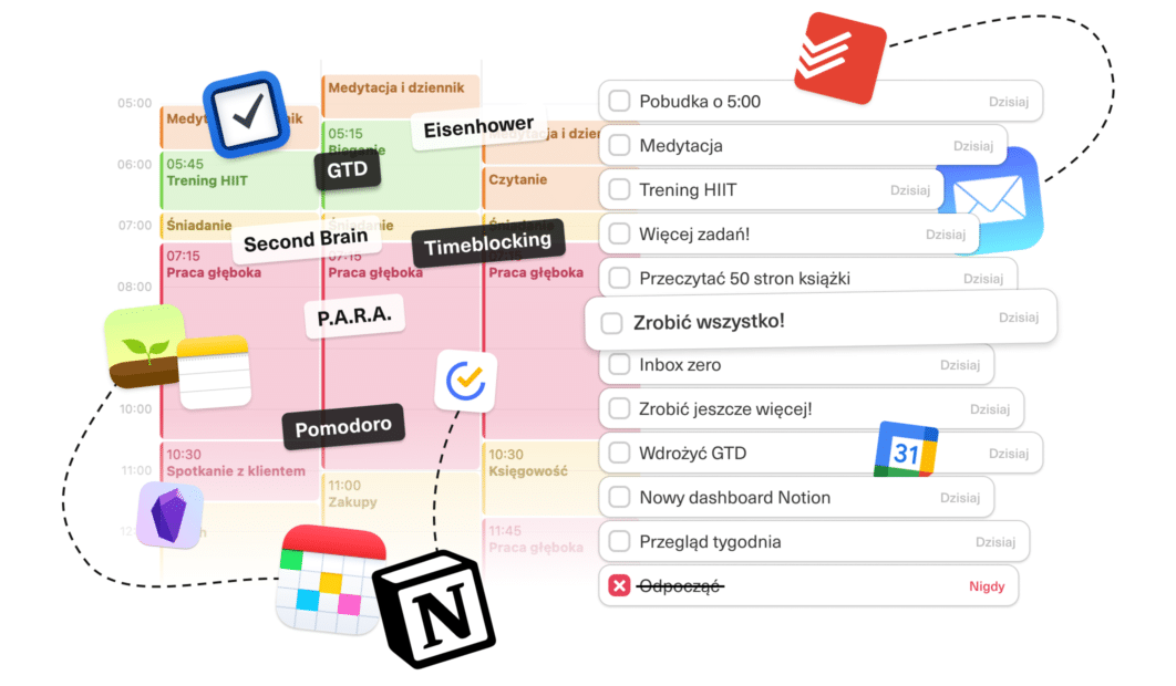 Zaawansowany system produktywności